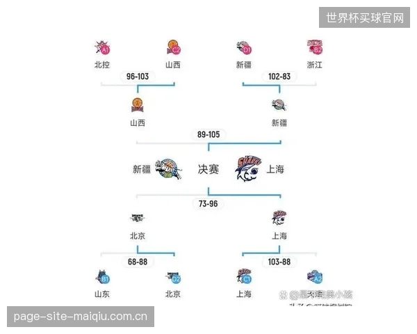 CBA官方已公布新赛季赛程,各队将围绕新的时间表展开备战工作。 CBA官方已公布新赛季赛程,各队将围绕新的时间表展开备战工作。